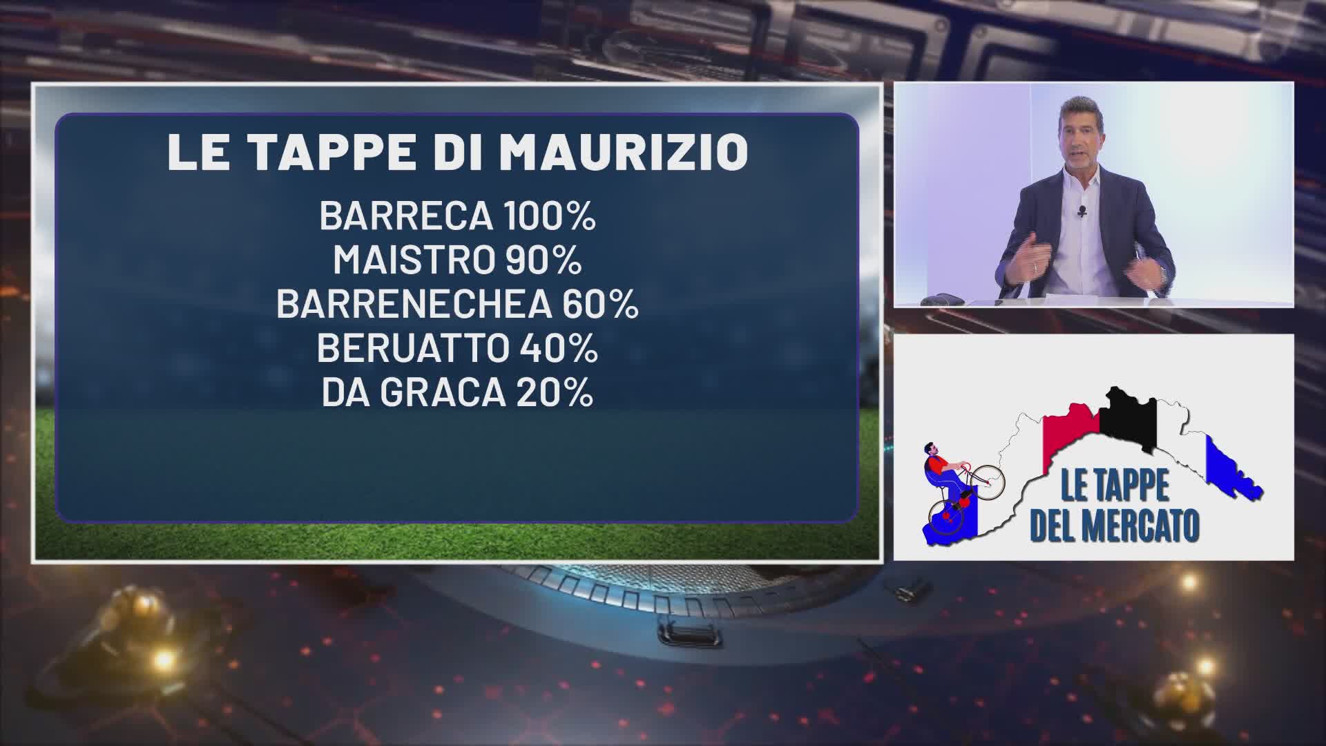 Calciomercato Sampdoria, le tappe di Maurizio Michieli: accordo con lo svincolato Girelli