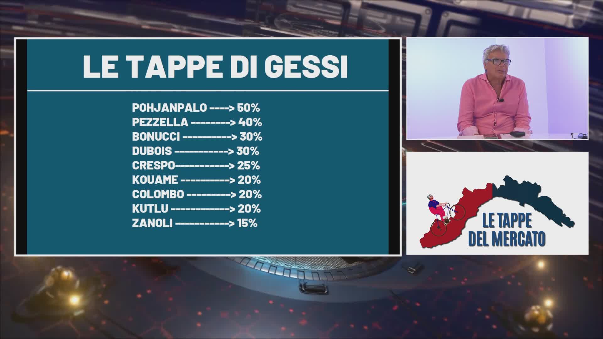 Genoa, le tappe del mercato di Gessi Adamoli: c'è Crespo, obiettivo Pohjanpalo