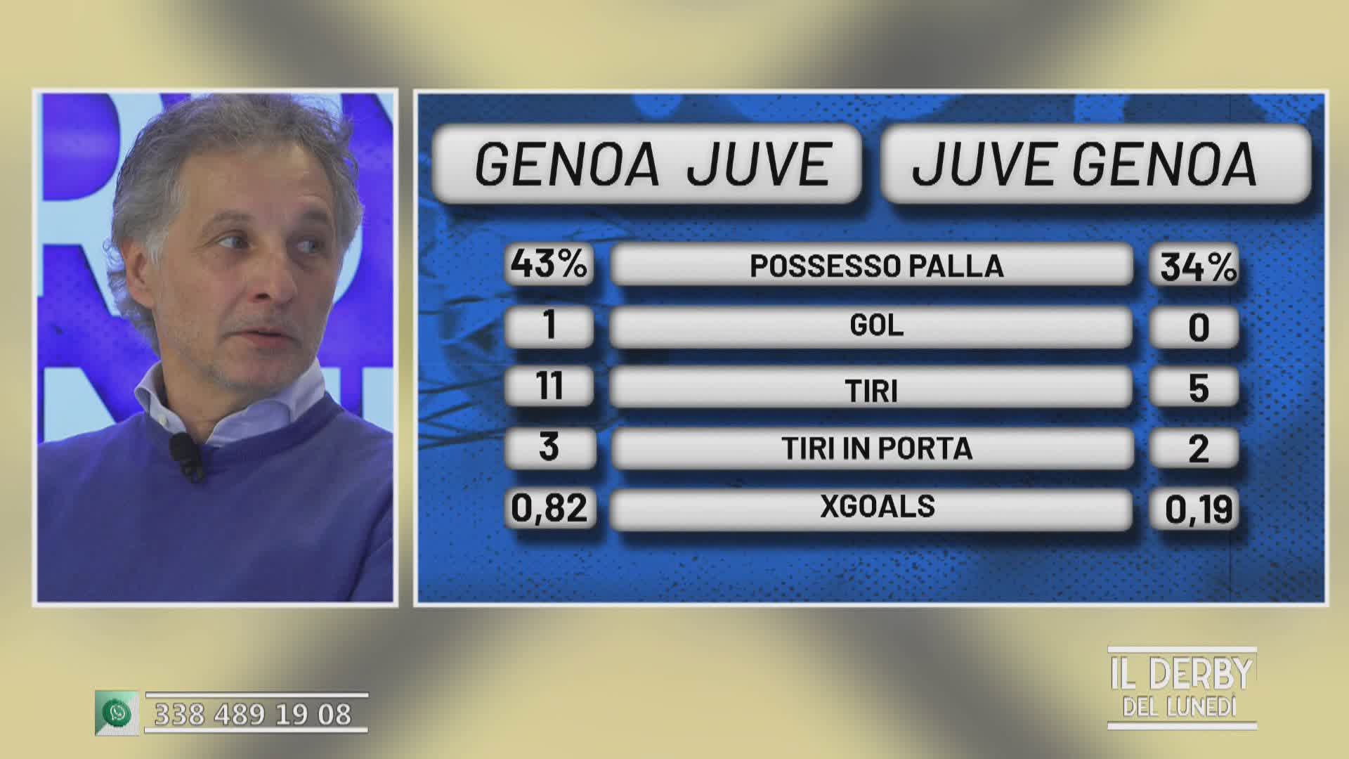 Genoa, Bortolazzi: "Retegui può crescere, Gilardino fa bene a insistere con le sue idee"