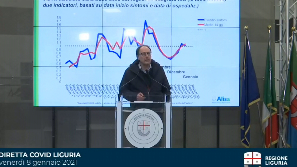 Covid, Ansaldi: "Il rischio complessivo della Liguria rimane elevato"