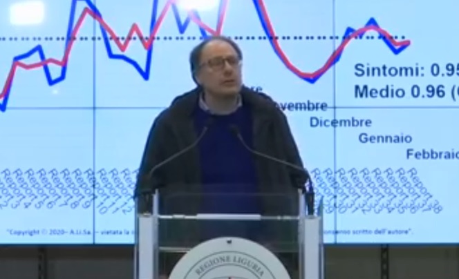 Ansaldi: "Gli indicatori di circolazione del covid in Liguria sono in aumento"