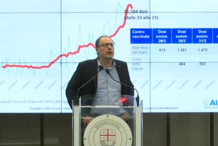 Covid Liguria, superata la soglia d'attenzione: terapie intensive al 31%