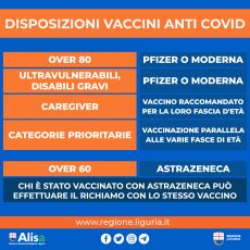 Coronavirus, la Regione Liguria stila una nuova tabella per le vaccinazioni