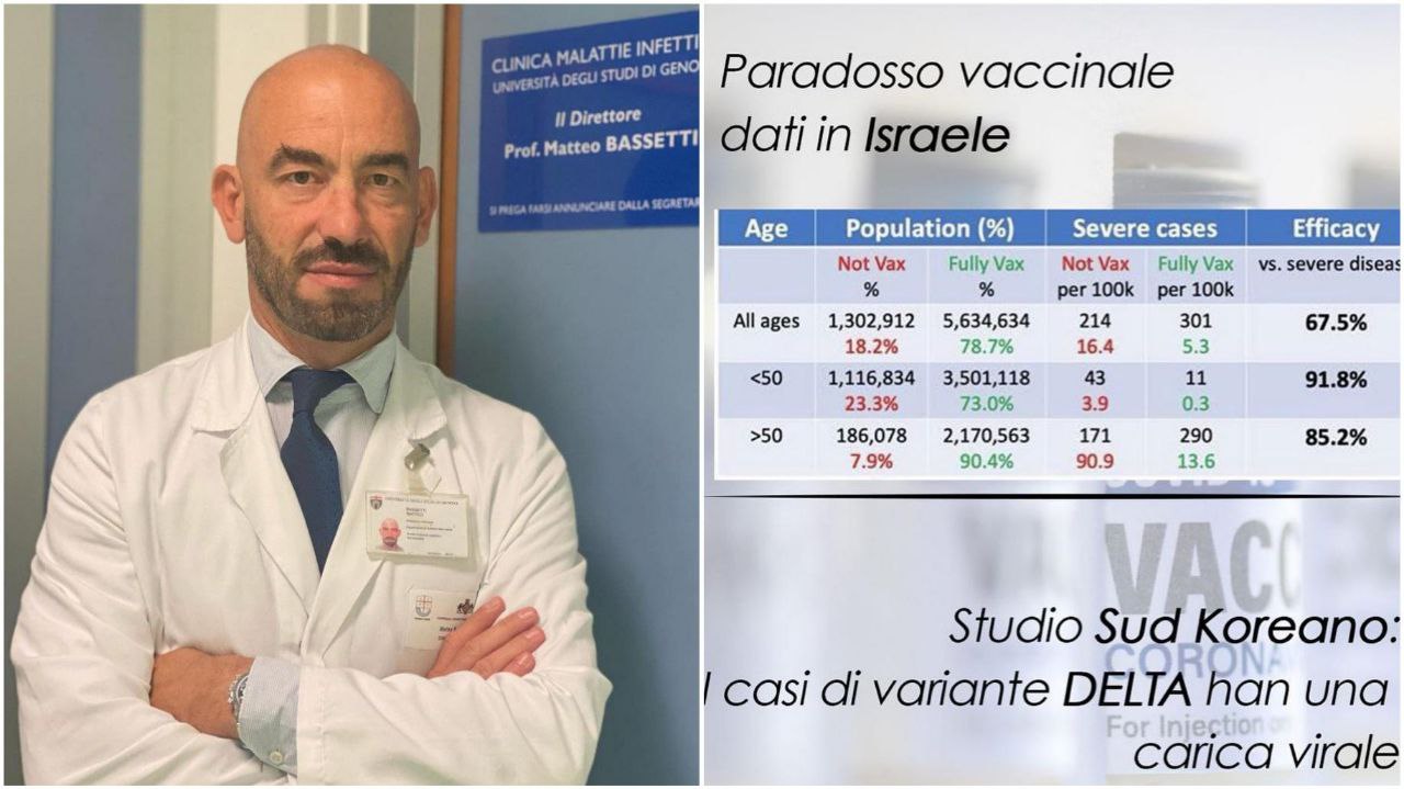 Bassetti: "Israele dimostra che il vaccino funziona, occhio alla variante Delta per i no-vax"
