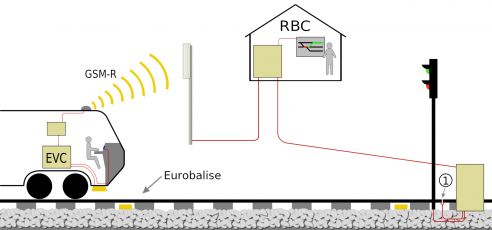 Rfi aggiudica la gara da 2,7 miliardi per la tecnologia Ertms in tutta Italia