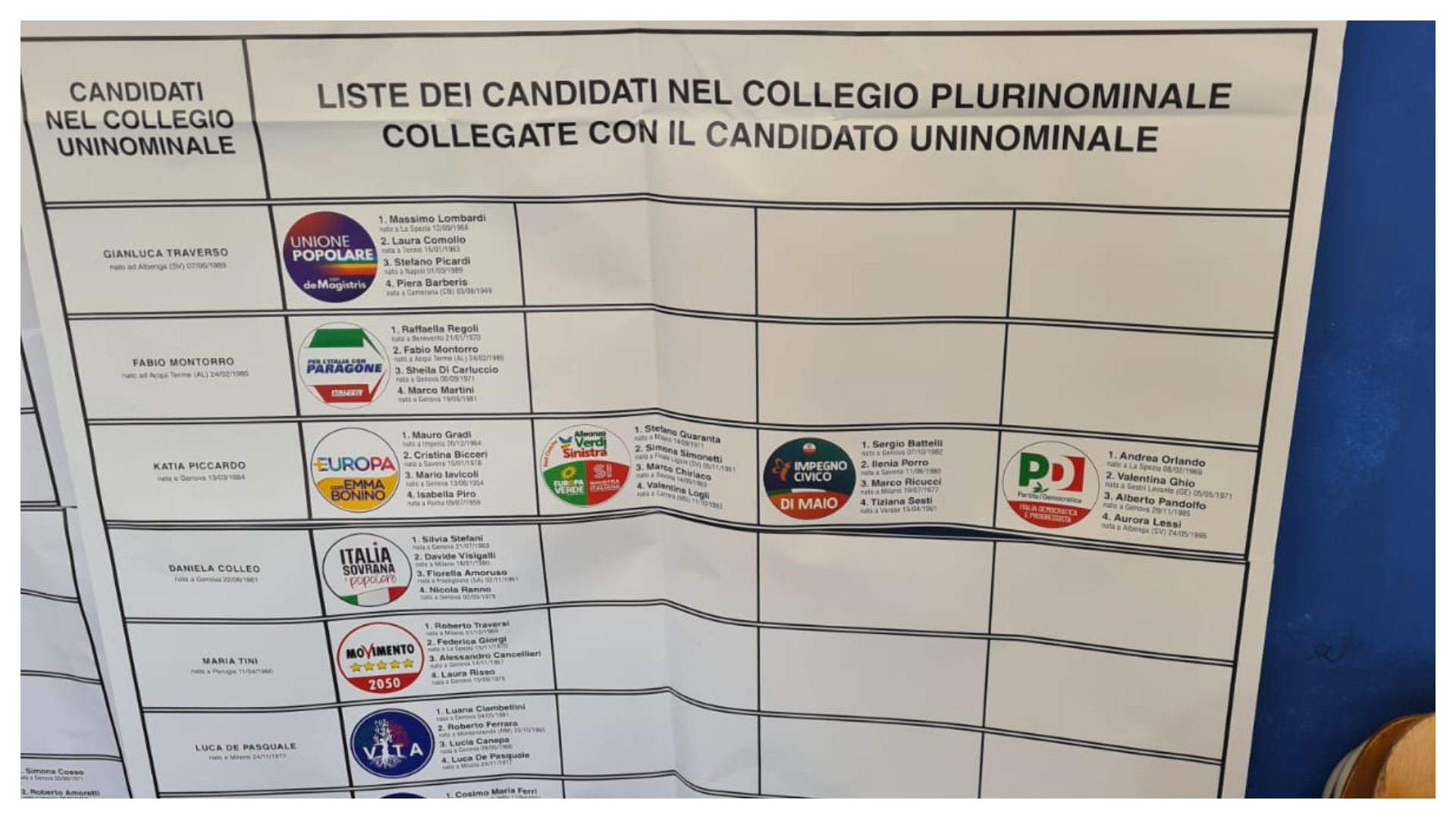 Elezioni, manifesti sbagliati nella sezione 239 di corso Martinetti a Sampierdarena e in centro storico