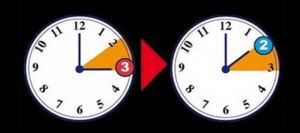 Scatta l'ora legale: dalle 2 lancette avanti di un'ora  