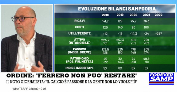 Albisetti a Forever Samp: "Ecco come la società può essere salvata sull'orlo del fallimento"