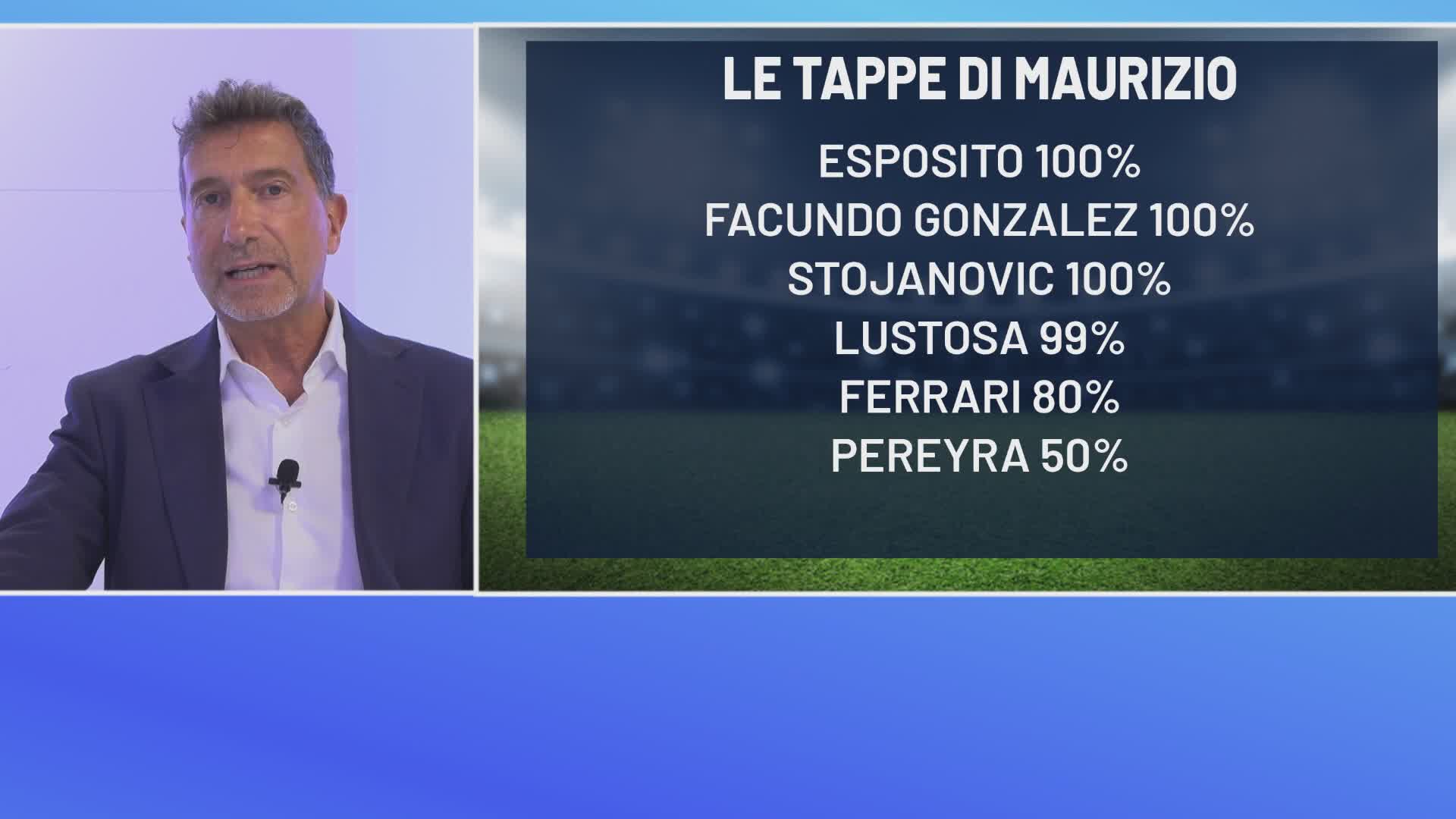 Sampdoria, le tappe del mercato di Maurizio Michieli: Verre può sbloccare Pereyra