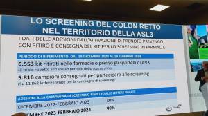Sanità in Liguria, triplicate le richieste di screening per prevenire il tumore del colon retto