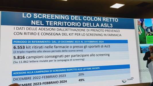Sanità in Liguria, triplicate le richieste di screening per prevenire il tumore del colon retto