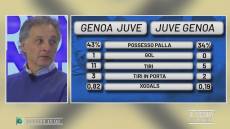 Genoa, Bortolazzi: "Retegui può crescere, Gilardino fa bene a insistere con le sue idee"