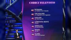 Festival di Sanremo: Codacons presenta ricorso per i dati sui voti del pubblico