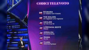 Festival di Sanremo: Codacons presenta ricorso per i dati sui voti del pubblico