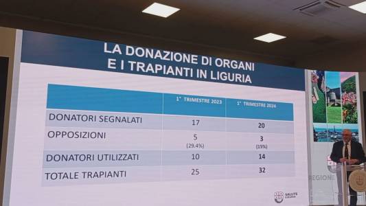 Liguria settima in Italia per donazione di organi (+50%), nel 2025 ripartono i trapianti di cuore