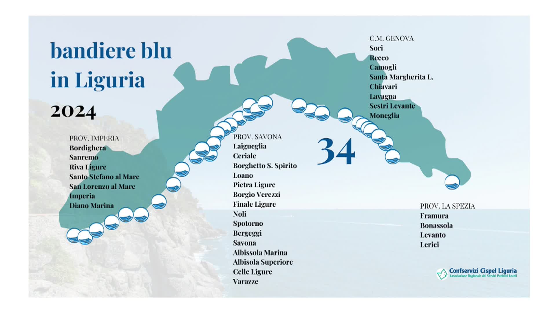 Cosa sventola dietro le Bandiere Blu