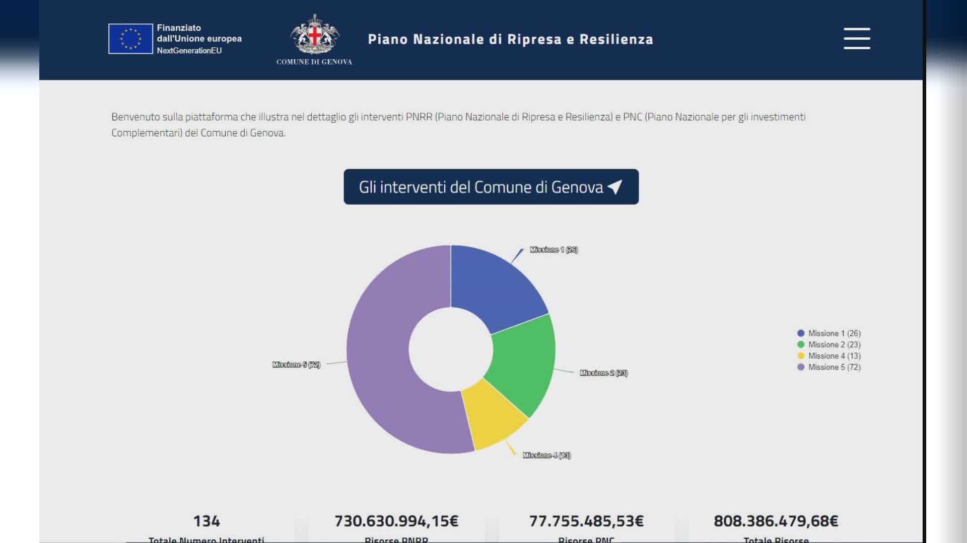 Genova: Comune, in rete il nuovo sito su Pnrr e Pnc