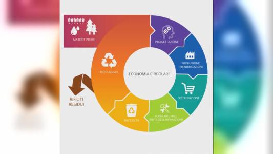 Liguria, "Economia circolare": successo di partecipazione per il quarto bando proposto dalla Regione
