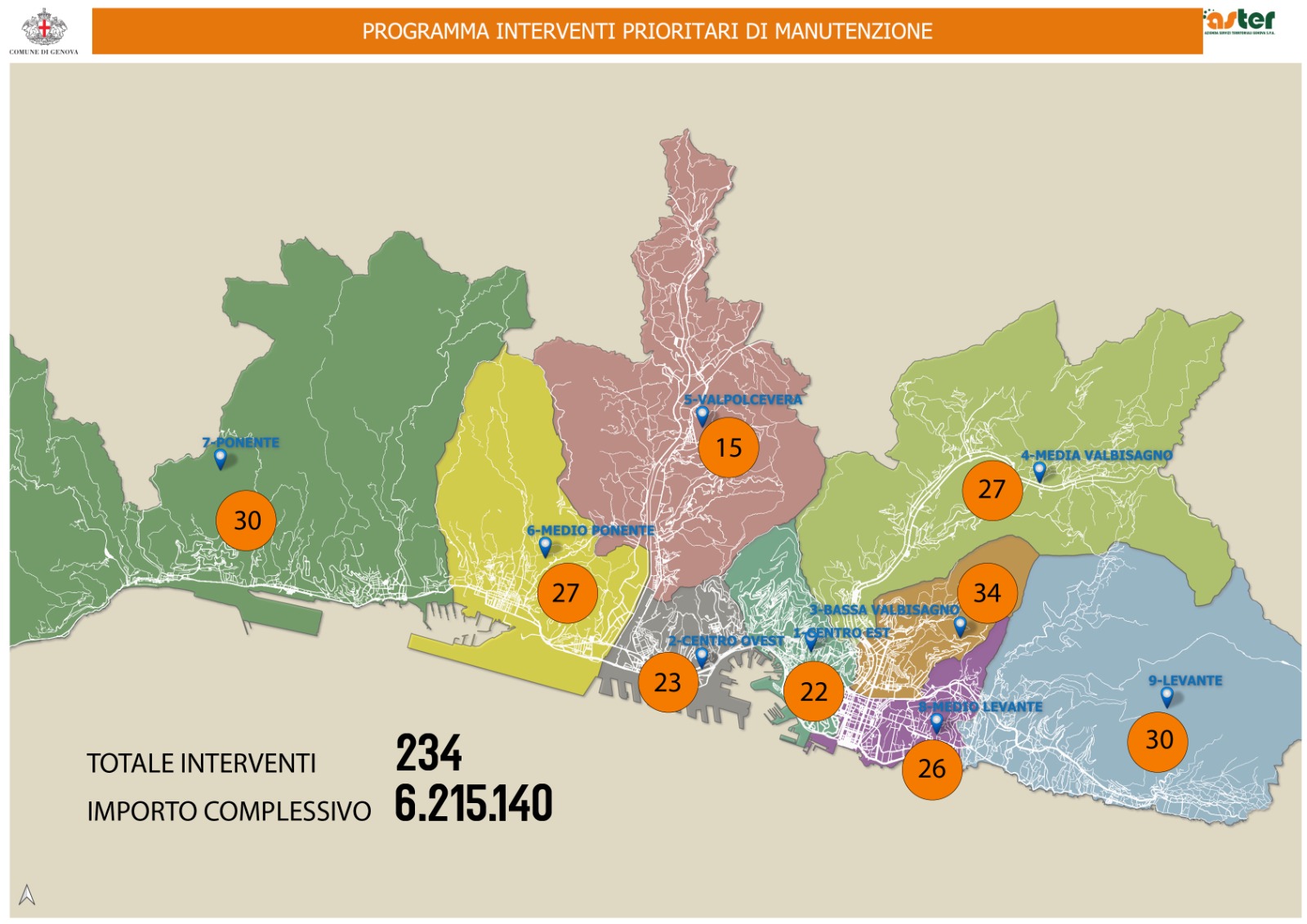 Genova, Comune, Aster e Municipi presentano il piano delle manutenzioni: 234 interventi nei prossimi sei mesi