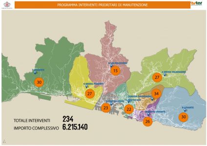 Genova, Comune, Aster e Municipi presentano il piano delle manutenzioni: 234 interventi nei prossimi sei mesi