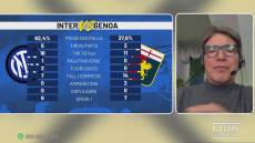 Genoa, Eranio: "Buona prova con l'Inter". Soviero assolve Leali sul gol