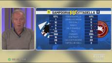 Sampdoria, Dossena: "Con il Cittadella piano tattico perfetto, limitati errori ed amnesie"