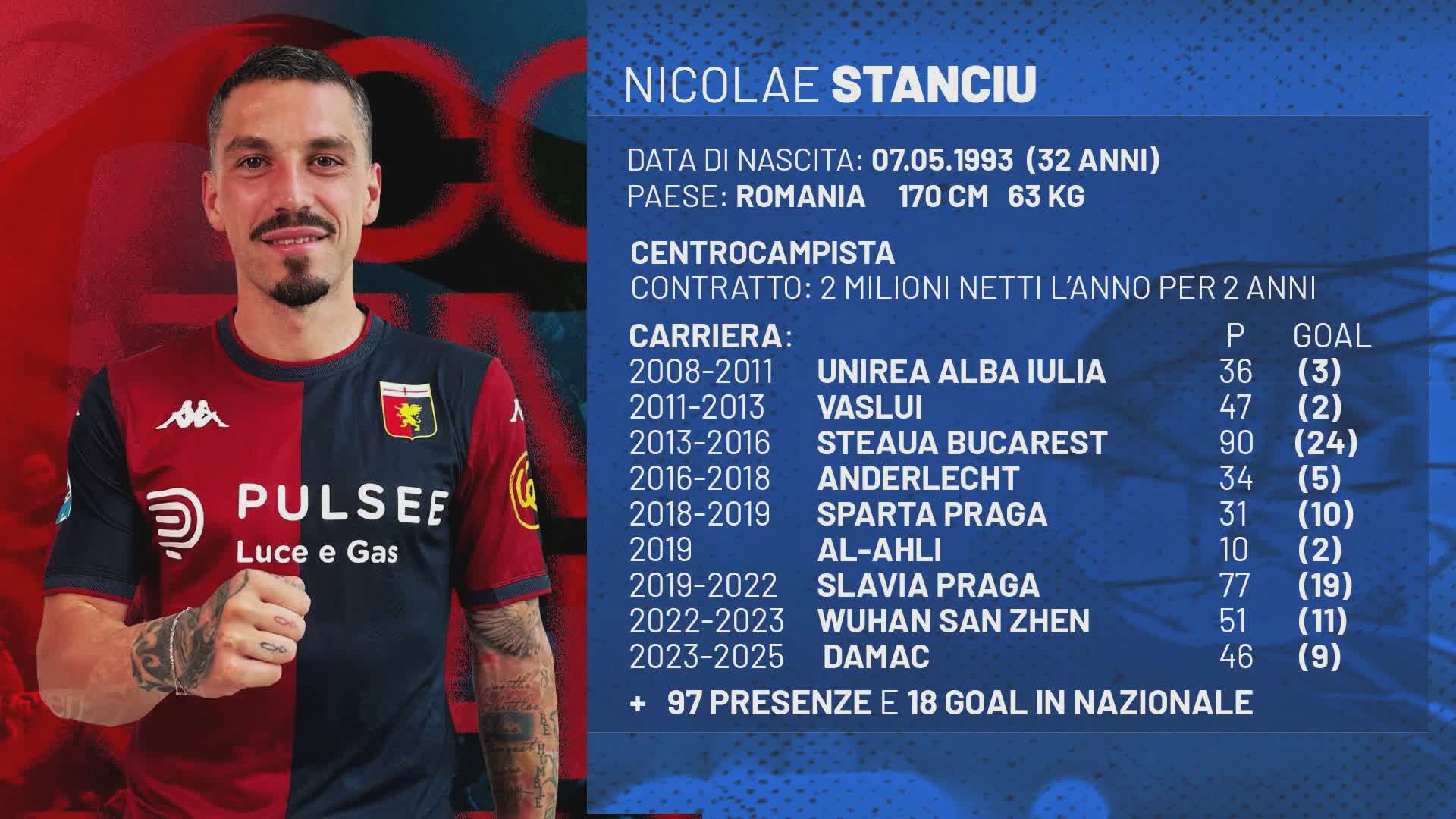 Genoa, Eranio e Soviero: "Stanciu ha qualità, dovrà sapersi inserire in un calcio molto tattico"