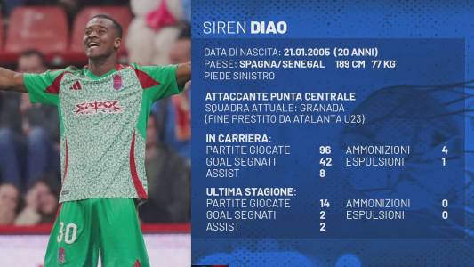 Genoa, le tappe del mercato: Siren Diao in pole position come vice Vitinha