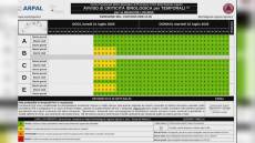 Liguria, allerta gialla prolungata fino alle 18 su Centro e Levante