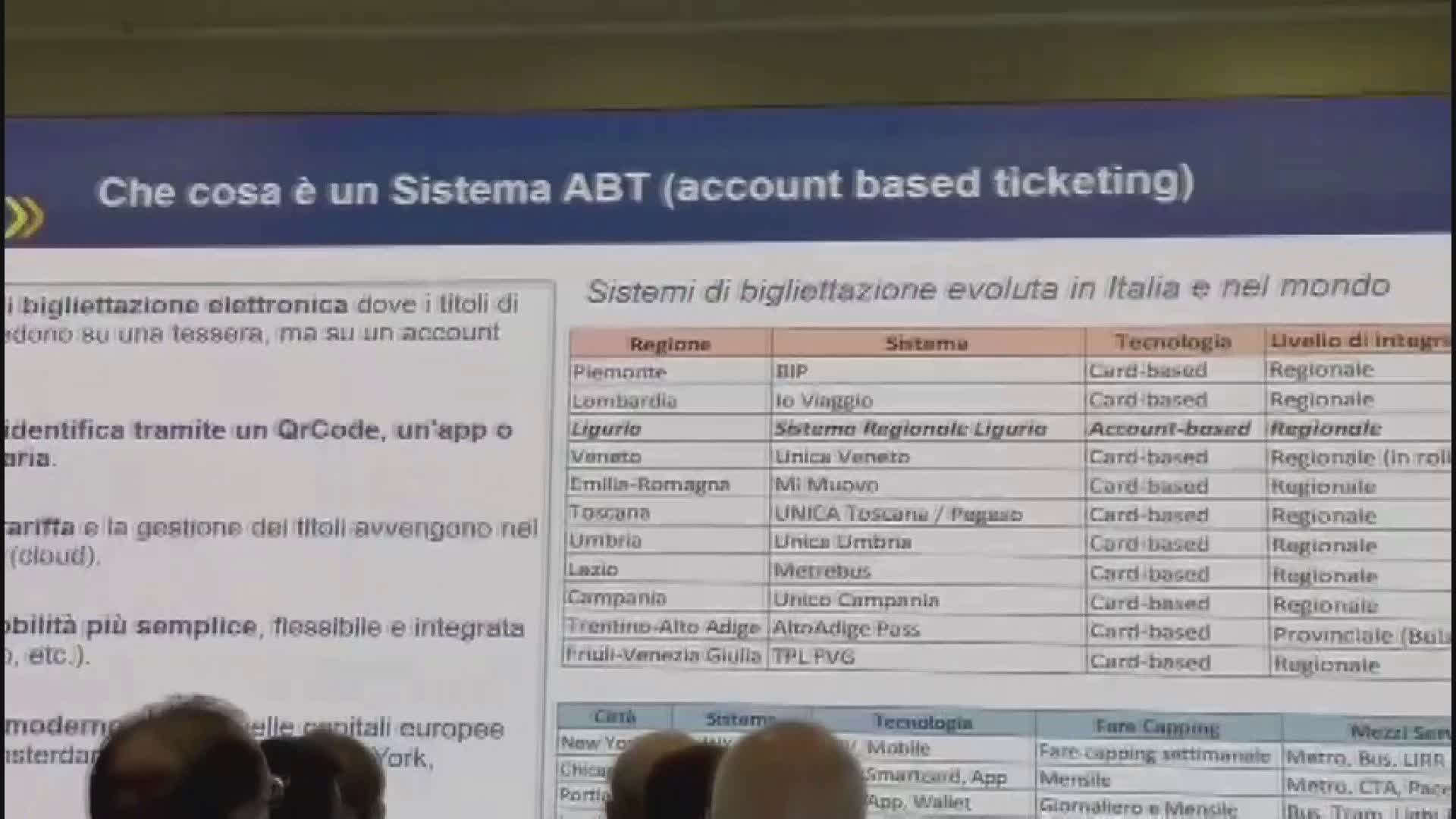 Biglietti digitali per bus e metro in Liguria, prima regione a farlo: entro il 2026 addio al cartaceo su tutta la rete TPL