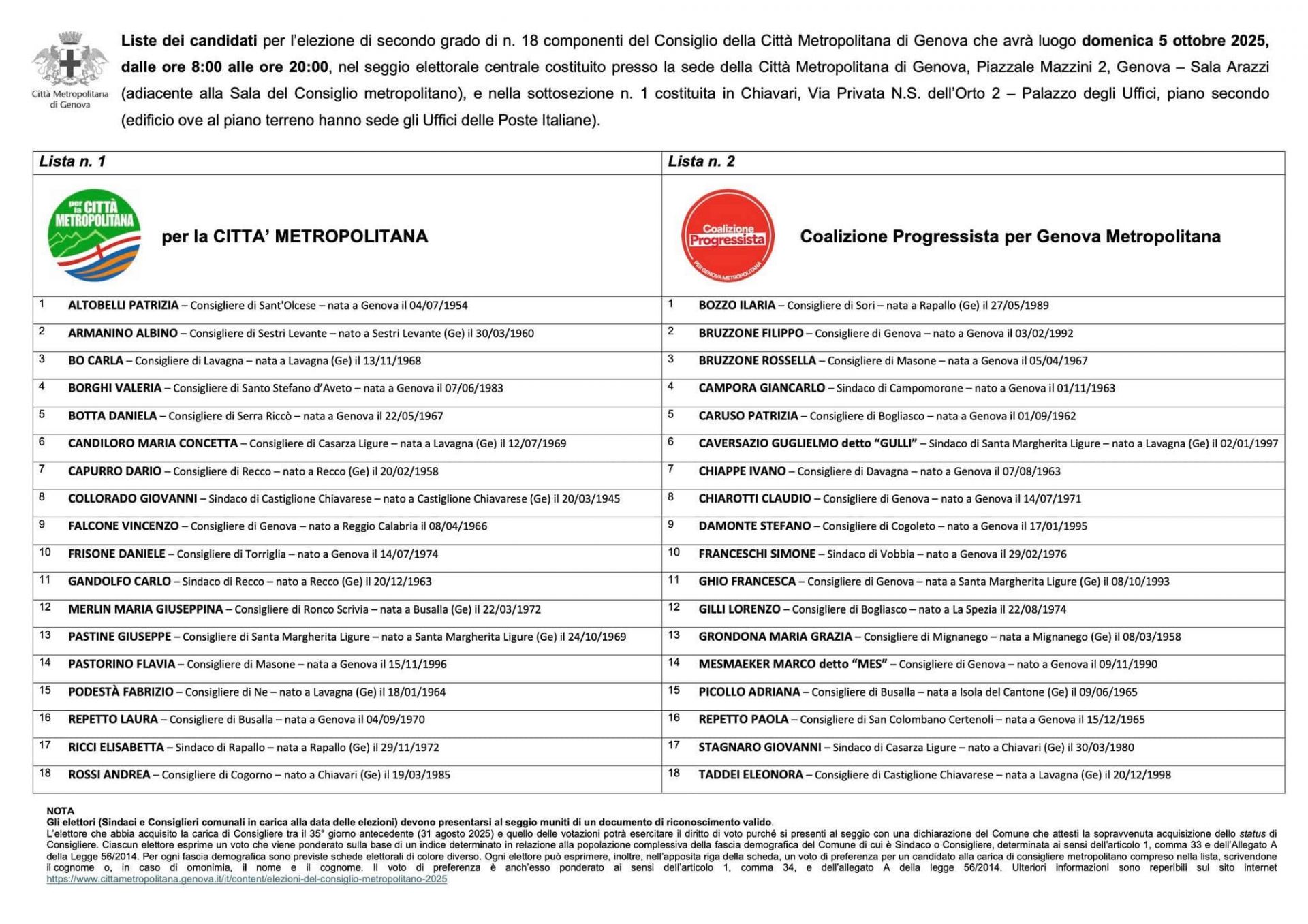 Città Metropolitana: le liste delle elezioni che interessano solo ai politici, ma con ricadute su 67 comuni 