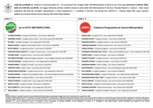 Città Metropolitana: le liste delle elezioni che interessano solo ai politici, ma con ricadute su 67 comuni 