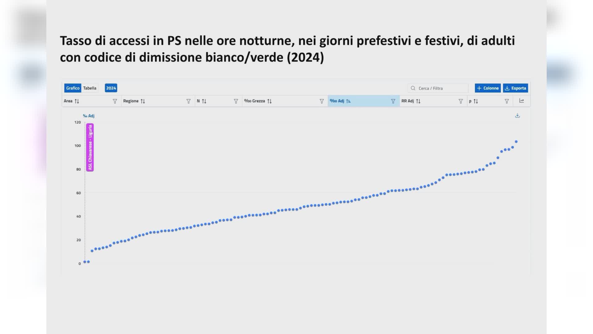 Rapporto Agenas, "Il medico di tutti" in testa alle classifiche