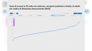 Rapporto Agenas, "Il medico di tutti" in testa alle classifiche