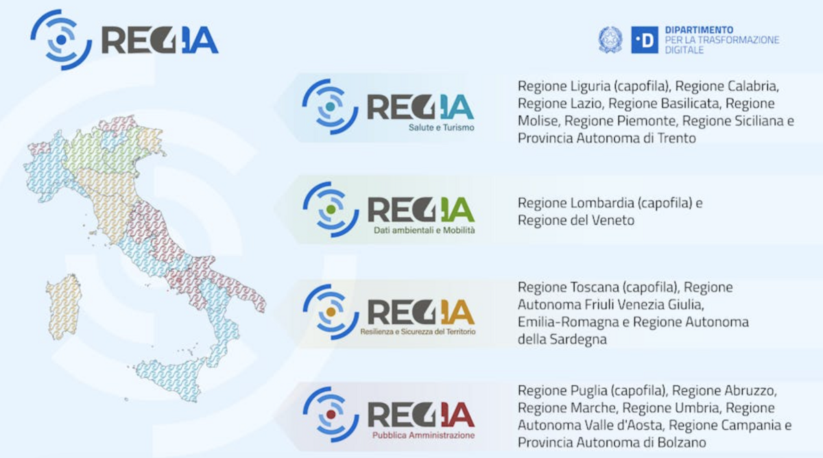 RegIA - Regioni per l'Intelligenza artificiale. L'evento nazionale su sperimentazione di soluzioni innovative, in diretta dalle 9 su Telenord