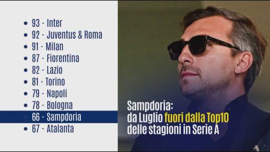 Sampdoria, Dossena: "Bilanci in rosso, risultati negativi e uno che comunque ci mette i soldi: non mi pare eccitante ma..."