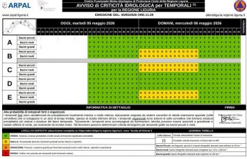 Liguria, allerta meteo gialla per temporali il 6 maggio