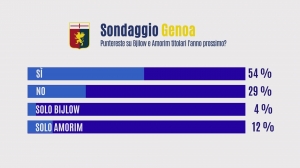 DIBATTITO GENOA DA DERBY