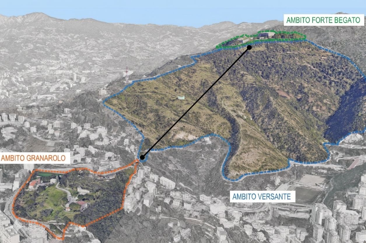 Genova cambia la funivia dei Forti: niente sorvolo del Lagaccio, nascerà lo Sport Park Granarolo-Begato