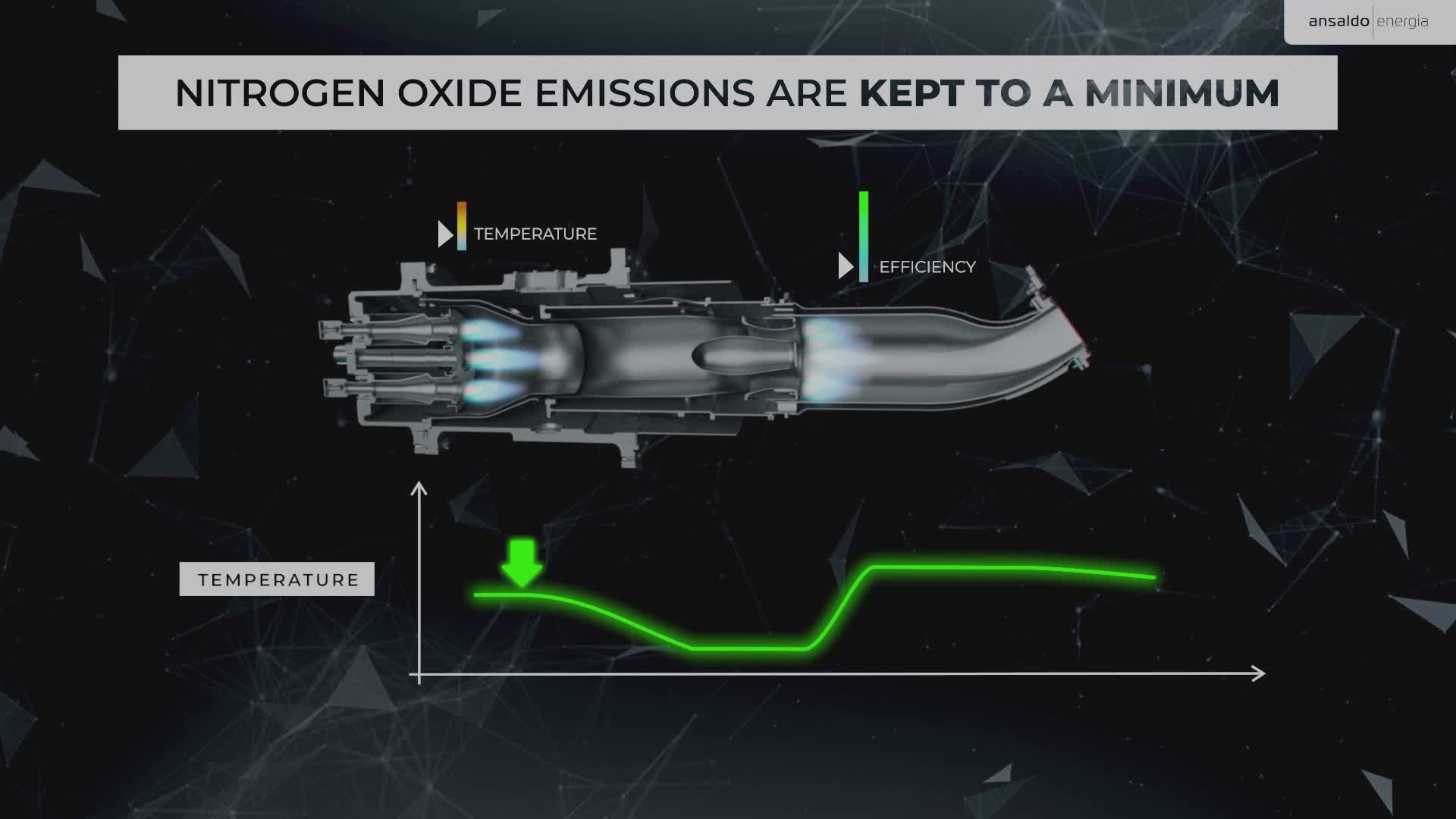 Ansaldo Energia, la flotta GT36 supera le 80.000 ore operative equivalenti