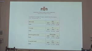 Riforma sanitaria, seconda fase al via. Nicolò: "Effettuati già 16.000 esami in più"