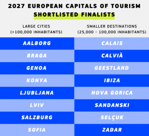 Genova unica città italiana tra le finaliste delle capitali europee del turismo