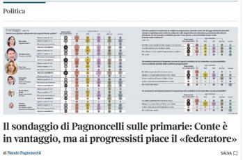 Silvia Salis in testa al gradimento del campo progressista: la sindaca di Genova supera Conte e Schlein