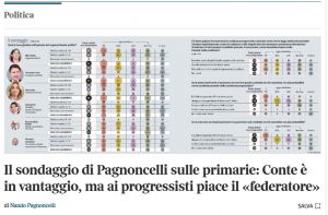 Silvia Salis in testa al gradimento del campo progressista: la sindaca di Genova supera Conte e Schlein