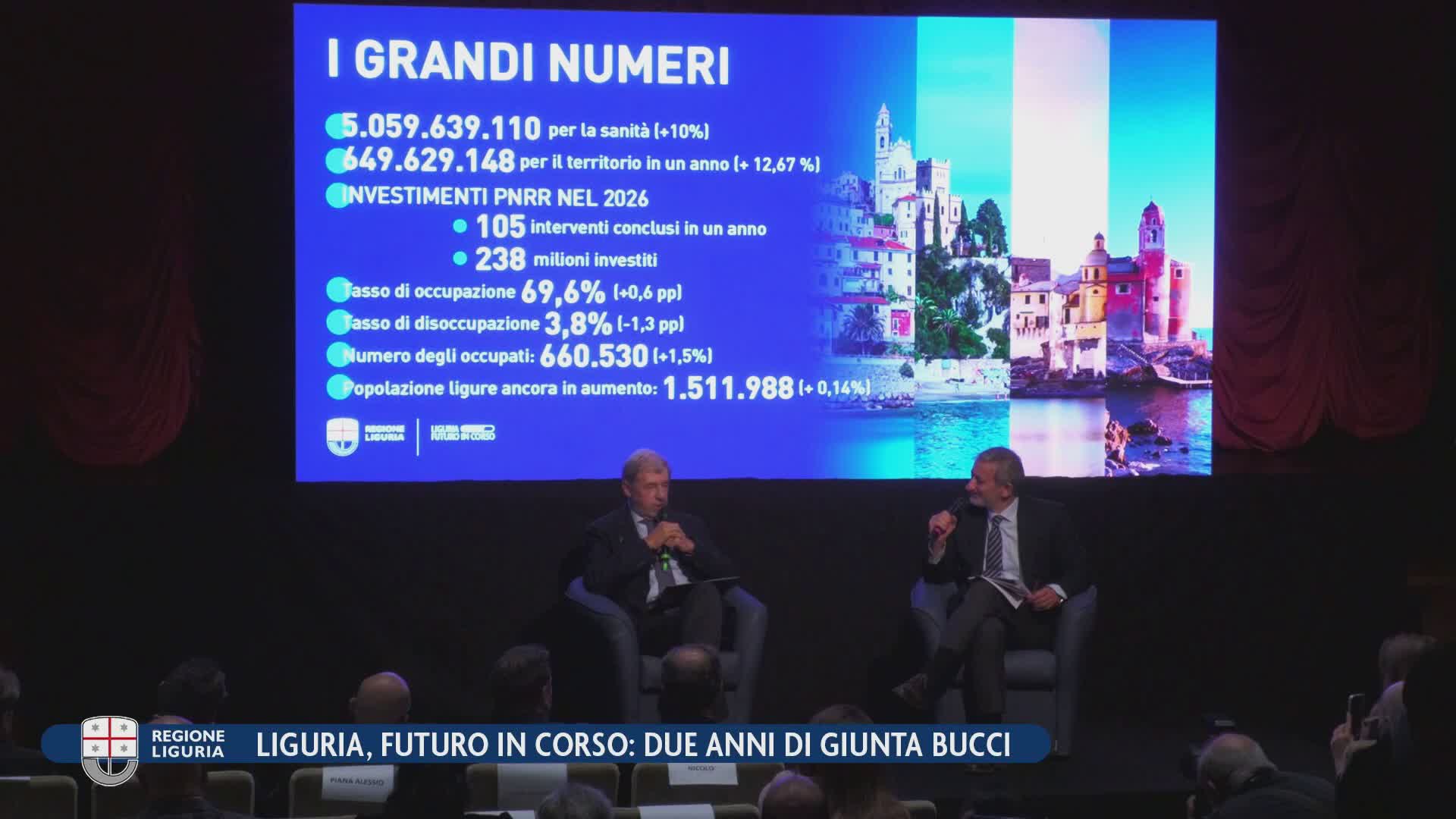 Liguria, il bilancio di due anni di giunta Bucci: la presentazione integrale dei lavori dell'amministrazione
